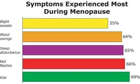 Menopause Symptoms Women Health Info Blog