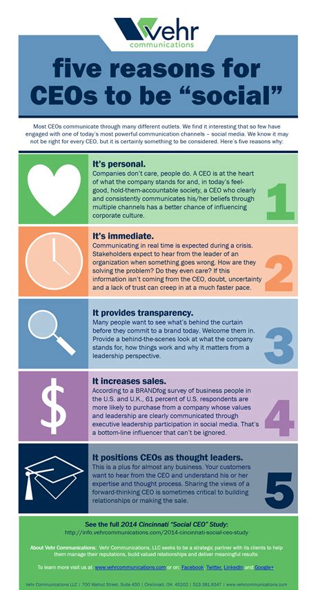 Five Reasons For Ceos To Be Social Infographic Infographic Social