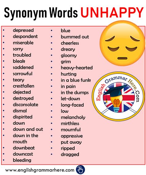 Synonym Words Unhappy Ways To Say Unhappy English Grammar Here