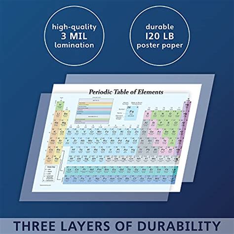 Palace Learning Periodic Table Of The Elements Poster White Science