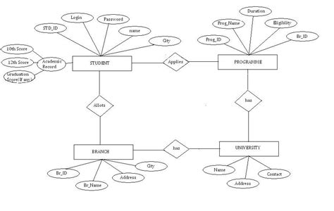 DIAGRAM Mysql Er Diagram University MYDIAGRAM ONLINE