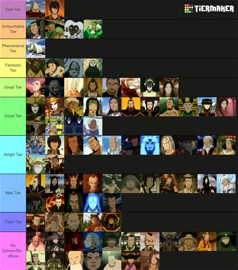 Ranking All Avatar The Last Airbender Characters Tier List Community