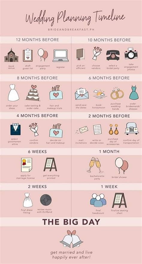6 Useful Wedding Planning Infographics You Need To Save