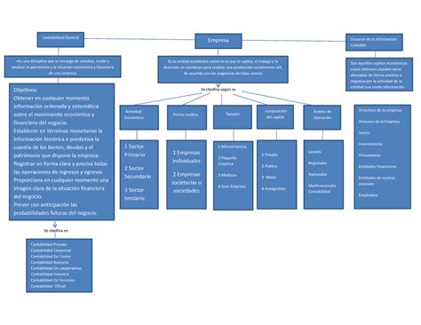 Mapa Conceptual Historia E Importancia De La Contabilidad My XXX Hot Girl