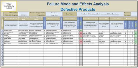 Here you will find a wealth of information to help answer your most pressing questions. Failure Mode & Effects Analysis, FMEA - Excel Template ...