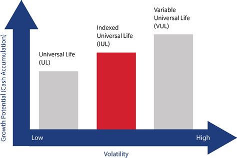 Universal insurance holdings inc stock forecast nyse:uve. Farmers Index Universal Life Insurance : Farmers Insurance