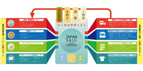 催事コンテンツアイデアのご案内 | 大阪のキッチンカー「日本催事販売協会」