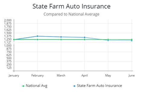 Review of Ten Best Auto Insurance Companies ...