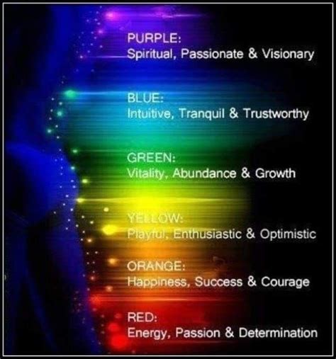Hier findest du einen videovortrag über regenbogenfarben. Pin by Lesley Airey on Chakras | Aura colors meaning, Aura ...