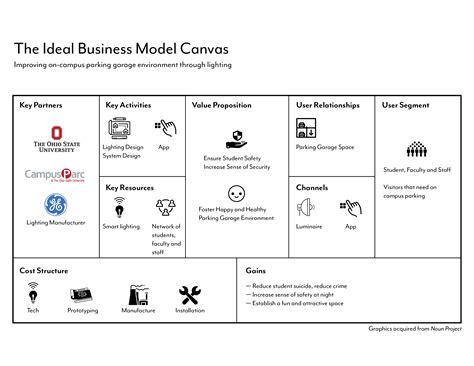 Business Model Canvas Design