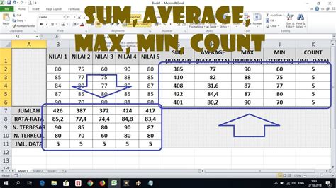 Cara Menjumlahkan Nilai Menggunakan Rumus Sum Microsoft Excel Cara