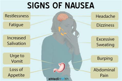 You'll show signs of food poisoning anywhere from two to six hours after eating contained food, depending upon the type of bacteria that's was in it. Nausea: Causes, Symptoms, and Complications - eMediHealth