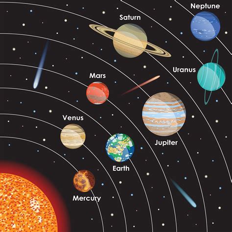 Get The Name Of Our Solar System Background The Solar System