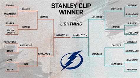 Nhl Playoffs Expert Picks Brackets Winners For The Stanley Cup