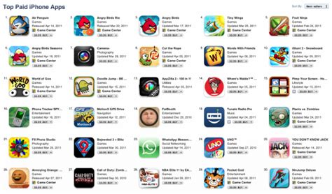 Learn how each rating system works. Apple Tweaks App Store Ranking System for Better Accuracy