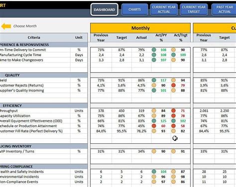 Why use supply chain dashboards? Call Center KPI Dashboard | Ready-To-Use Excel Template ...