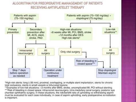 Preoperative Evaluation For Residents Of Anesthesia Part 1 Ppt