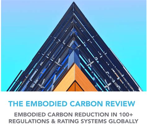 The Embodied Carbon Review Share Your Green Design