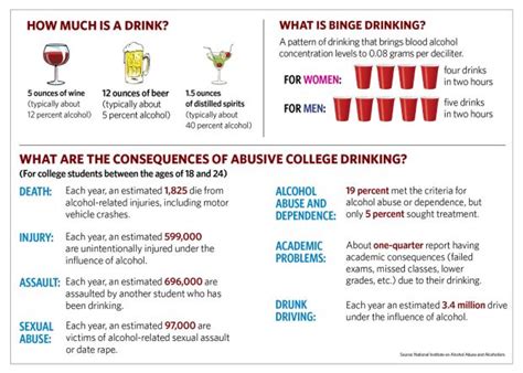 College Drinking Statistics