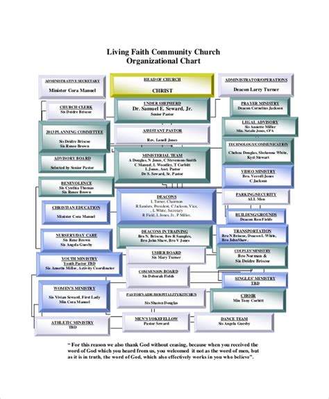 Free 52 Sample Organizational Chart Templates In Pdf Ppt Ms Word