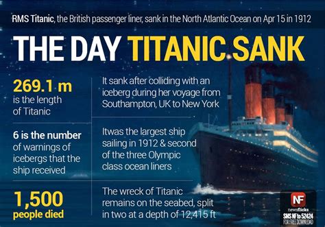 British Passenger Liner Rms Titanic Sank In The North Atlantic Ocean On