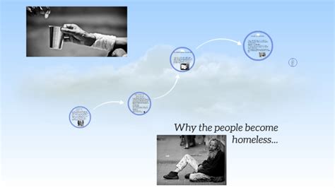 Why People Become Homeless By Dominika Zycka