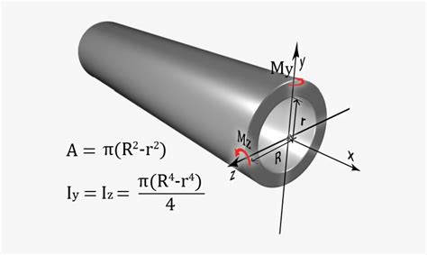 Moment of inertia is the mass property of a rigid body that determines the torque needed for a desired angular acceleration about an axis of rotation. Area And Moments Of Inertia Of A Hollow Circular Shape ...