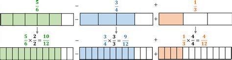 Differenza Tra Multipli E Divisori - Addizioni e sottrazioni di frazioni - Mauitaui e la matematica