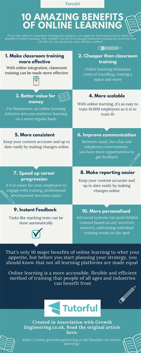 10 Amazing Benefits Of Online Learning Infographic