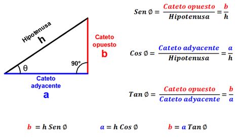 Las Funciones Trigonom Tricas