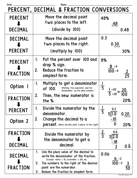 Percent Decimal And Fraction Conversions Posters Artofit