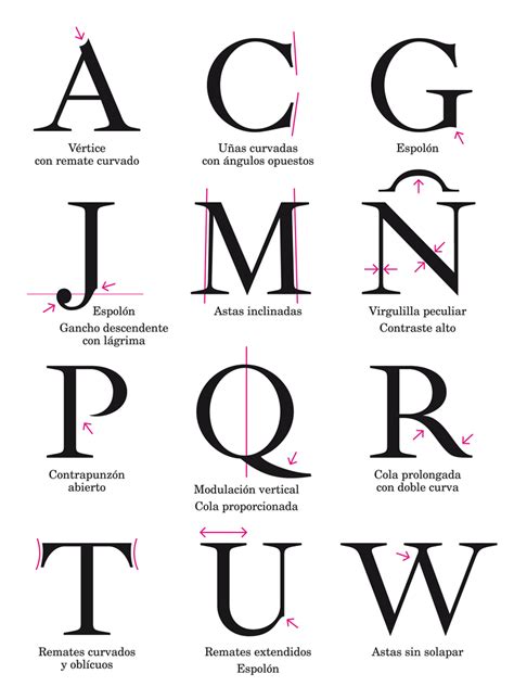 Letra Em Cima Da Outra