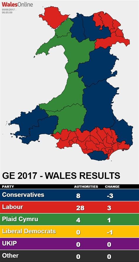How Wales Voted In General Election 2017 North Wales Live