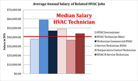 Not enough data yet, please check again later. How Much Do HVAC Technicians Make? - Let's Check Statistics