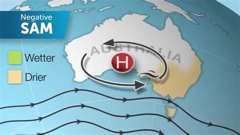 Bureau Of Meteorology Climate And Water Outlook Herald Sun