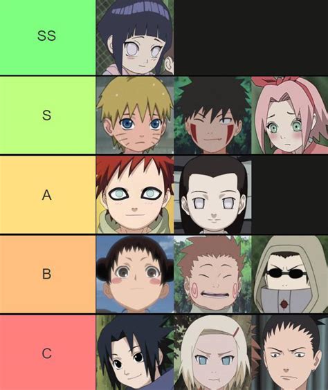 Ranking Baby Naruto Characters From Cutest To Least Cutest R Naruto