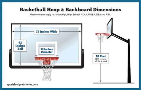 How To Measure A Basketball Hoop
