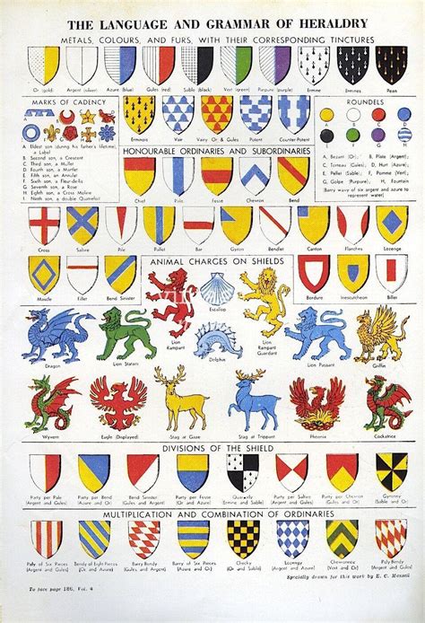 The Language And Grammar Of Heraldry Coolguides