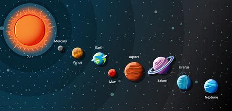 Planets Of The Solar System Infographic Vector Art At Vecteezy