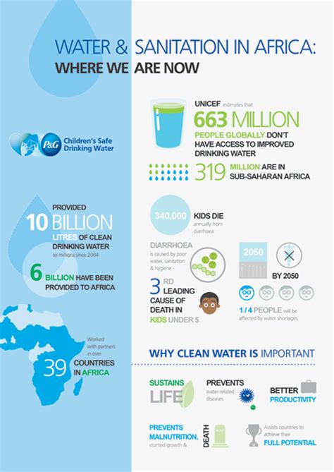 Infographic Why Clean Water Is A Global Emergency Life