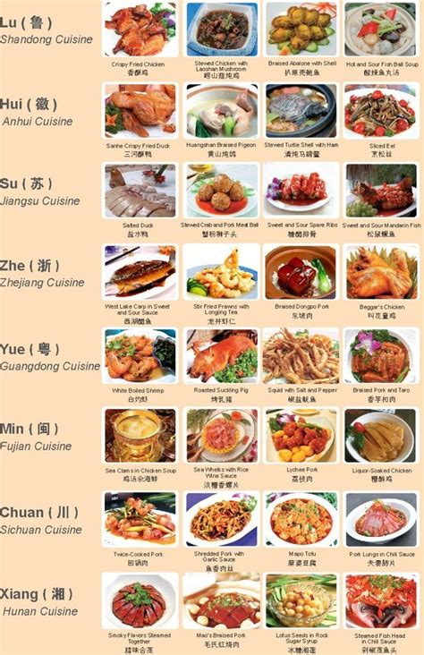 Eight Regional Chinese Food And Their Famous Dishes Via Tw By Yiyahanyu