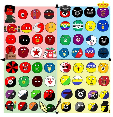 Discover the magic of the internet at imgur, a community powered entertainment destination. Political compass ball chart : PoliticalCompassMemes