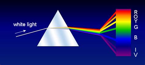 Can you get your PPL if you are colorblind? - Page 2 - AvCom