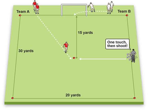 Pass And Shoot Warm Up Soccer Drill Soccer Drills For Kids Soccer