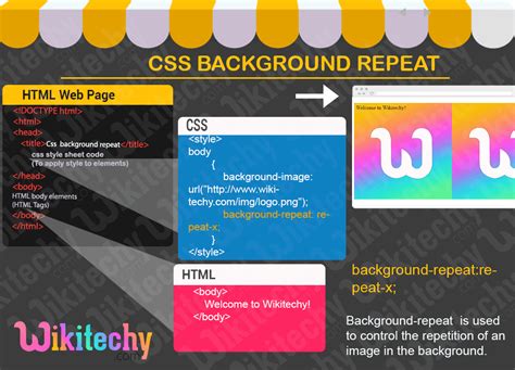 Css Background Repeat Learn In 30 Seconds From Microsoft Mvp