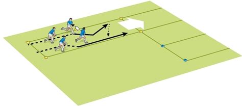 Rugby Coach Weekly Passing And Handling Rugby Drills Short To Long