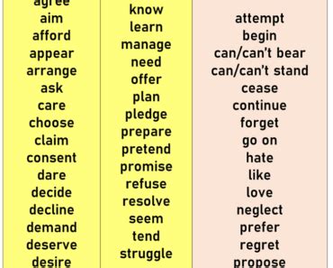It is not acting as a preposition in this case. Verbs Followed By INFINITIVE - Lessons For English