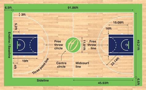 Basketball Court Dimensions And Markings Harrod Sport Teal Sound