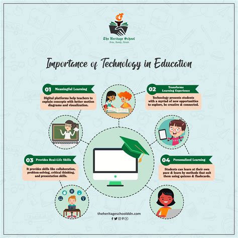 We Believe That Integrating Technology Into Education Makes Learning