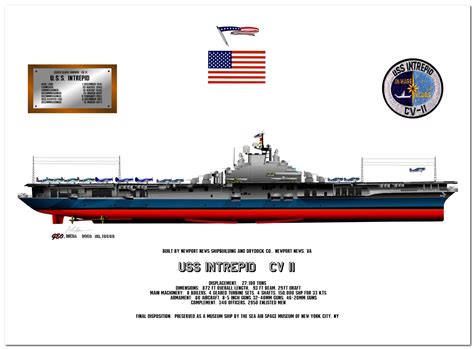 Us Navy Ships Of The Us Navy Aircraft Carriers A T Products